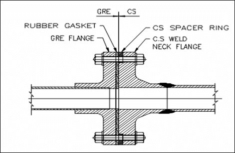 Flanged joint sketch